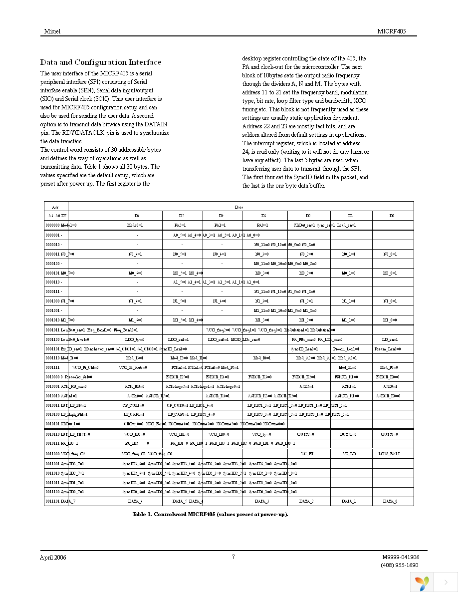 MICRF405YML TR Page 7